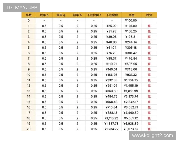 百家乐打法公式如何结合概率学实现长期稳定盈利